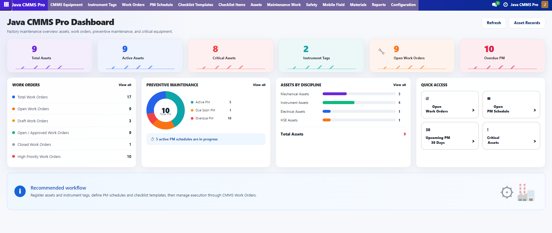 Java CMMS Pro Dashboard