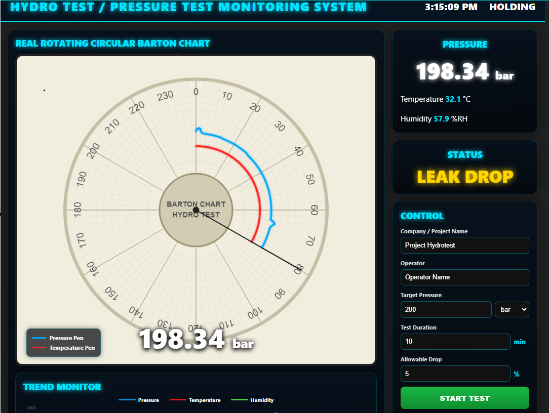 Hydrotest Pressure Test Monitoring