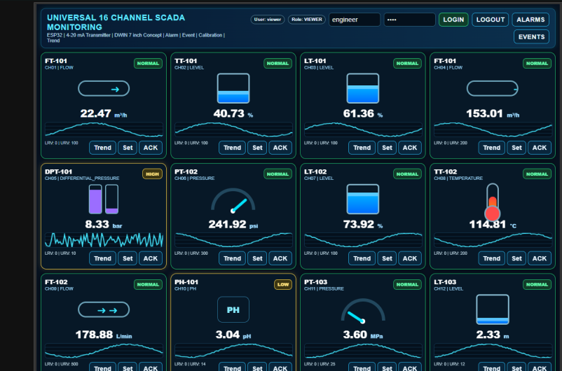 Universal SCADA Monitoring