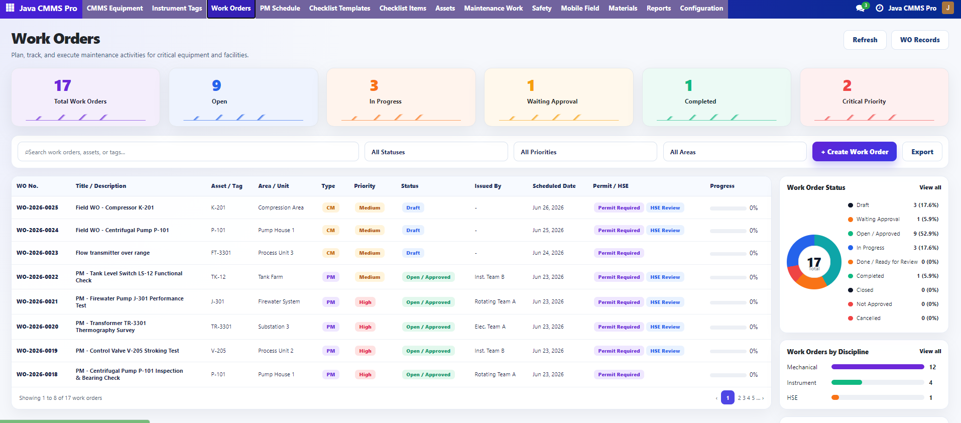 Work Orders dashboard